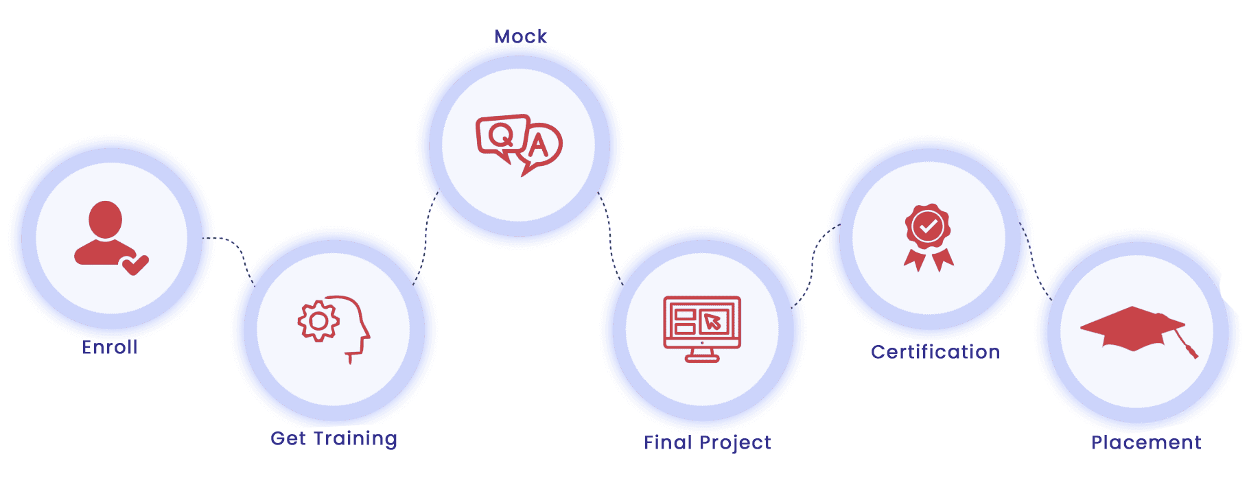 Introduction to HTML CSS