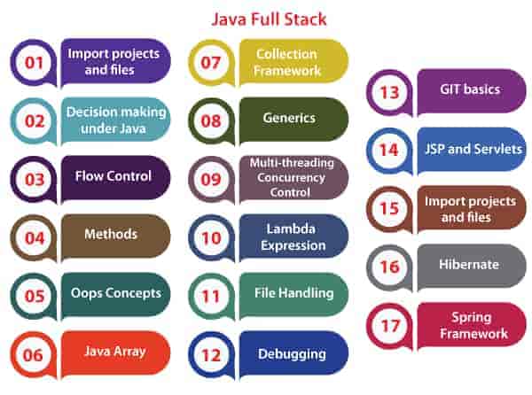Introduction to HTML CSS